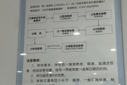 湖南东莞入职体检流程